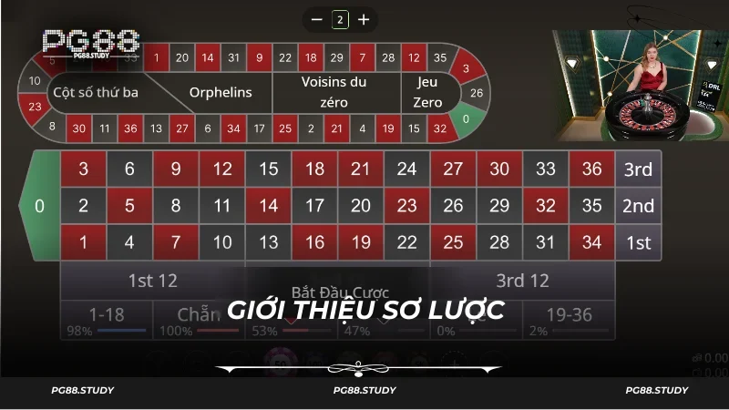 Sơ lược các biến thể game nổi tiếng tại PG88